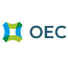 OEC